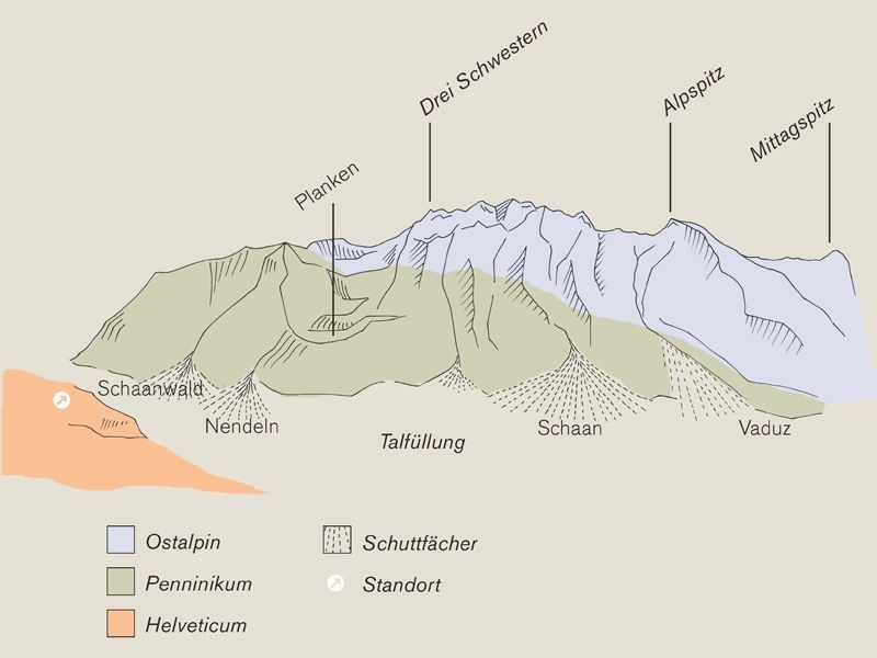 Gebirgsbau